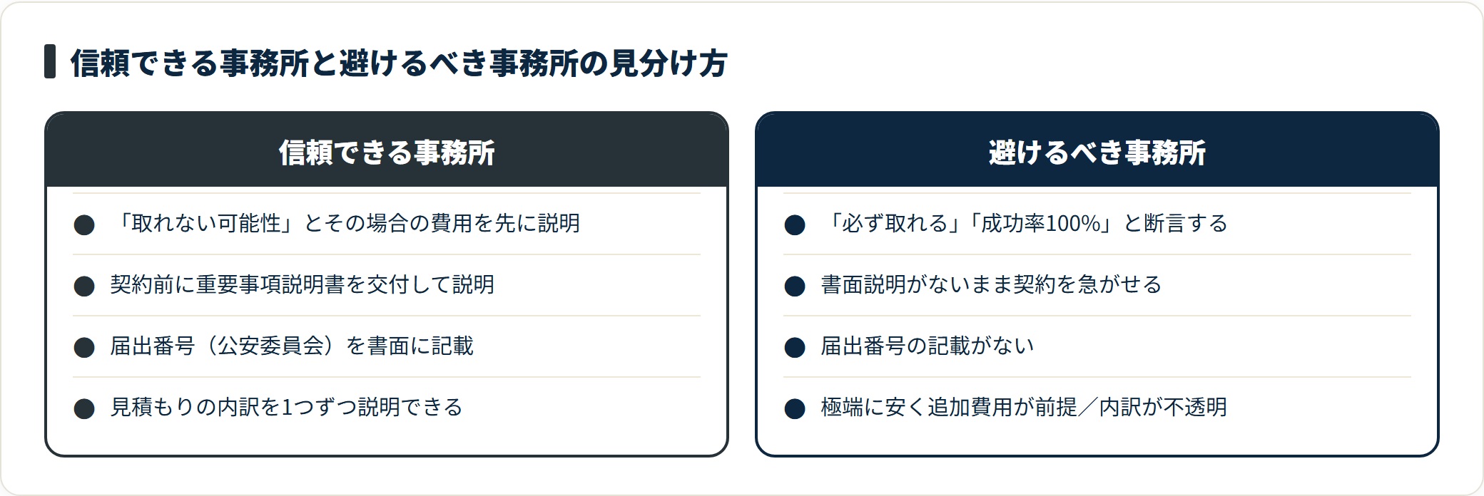 信頼できる事務所と避けるべき事務所を、説明の丁寧さ・重要事項説明書・届出番号・見積もりの透明性で対比した図