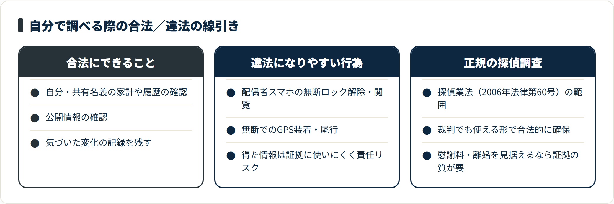 自分で調べる際は共有情報の確認は合法だが、スマホ無断閲覧やGPS無断装着は違法リスクがあり正規の探偵調査が安全。