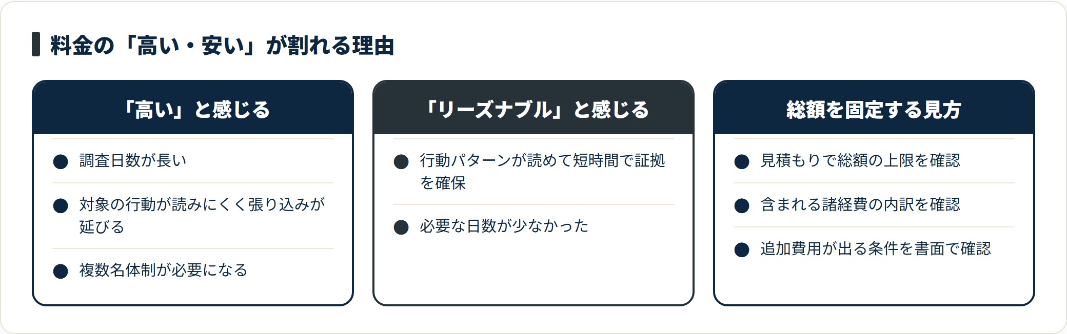 さくら幸子探偵事務所の料金は高いと感じるケースとリーズナブルと感じるケースがあり、総額を固定する見方で判断できる。