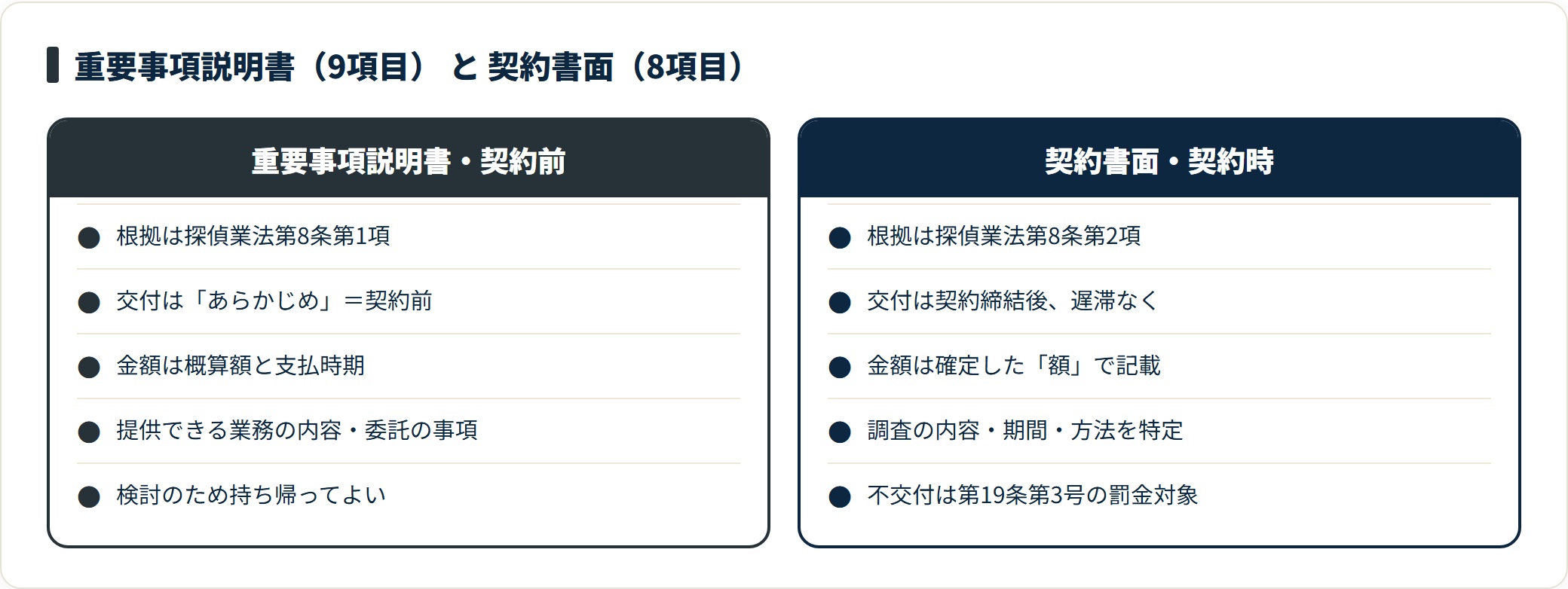 図:説明書は「概算」、契約書面は「確定額」。契約段階で概算のままなら修正を求める