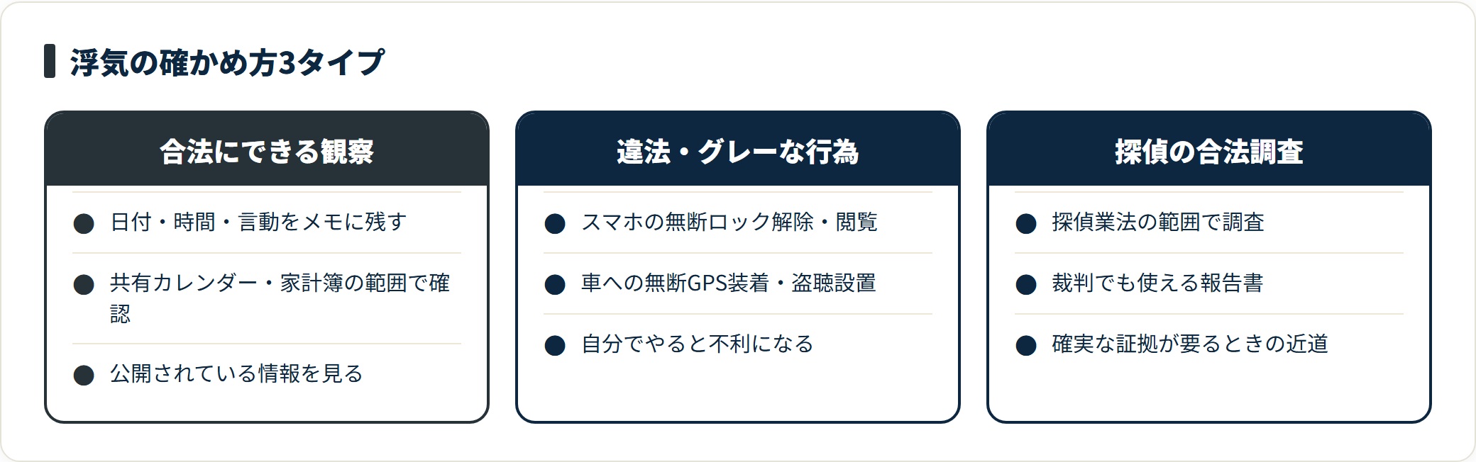 確かめ方は合法にできる観察・違法になる行為・探偵の合法調査の3タイプに分けて考える。