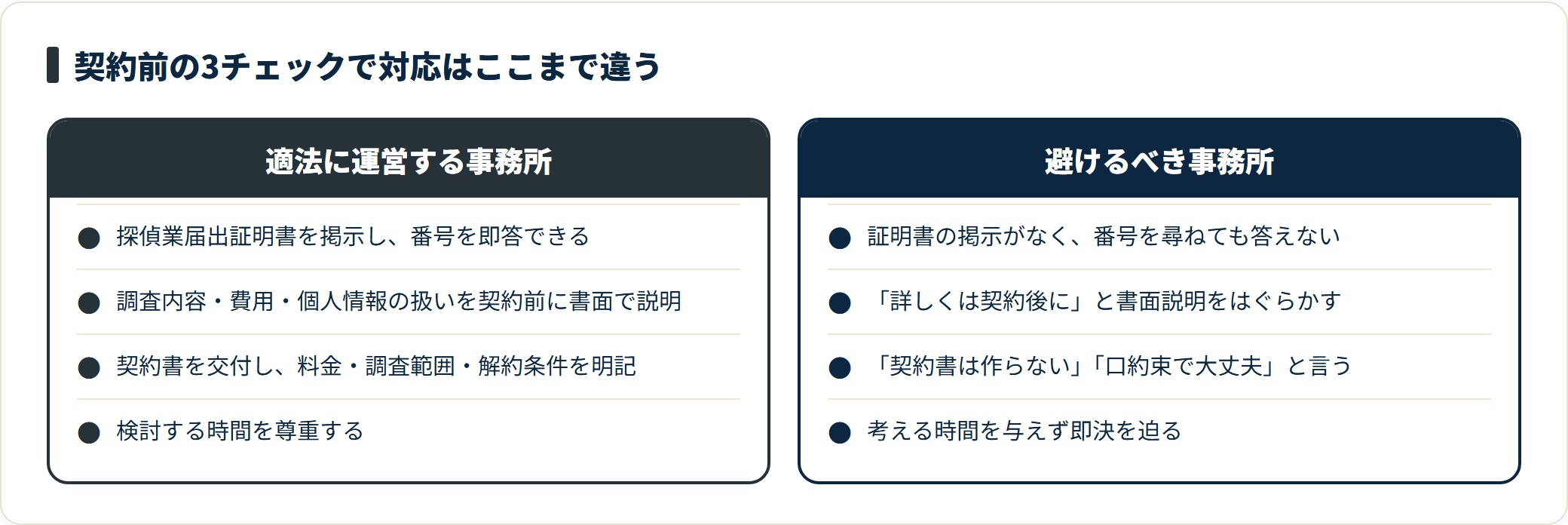届出証明書の掲示・重要事項の書面説明・契約書の交付がそろわない事務所は候補から外す