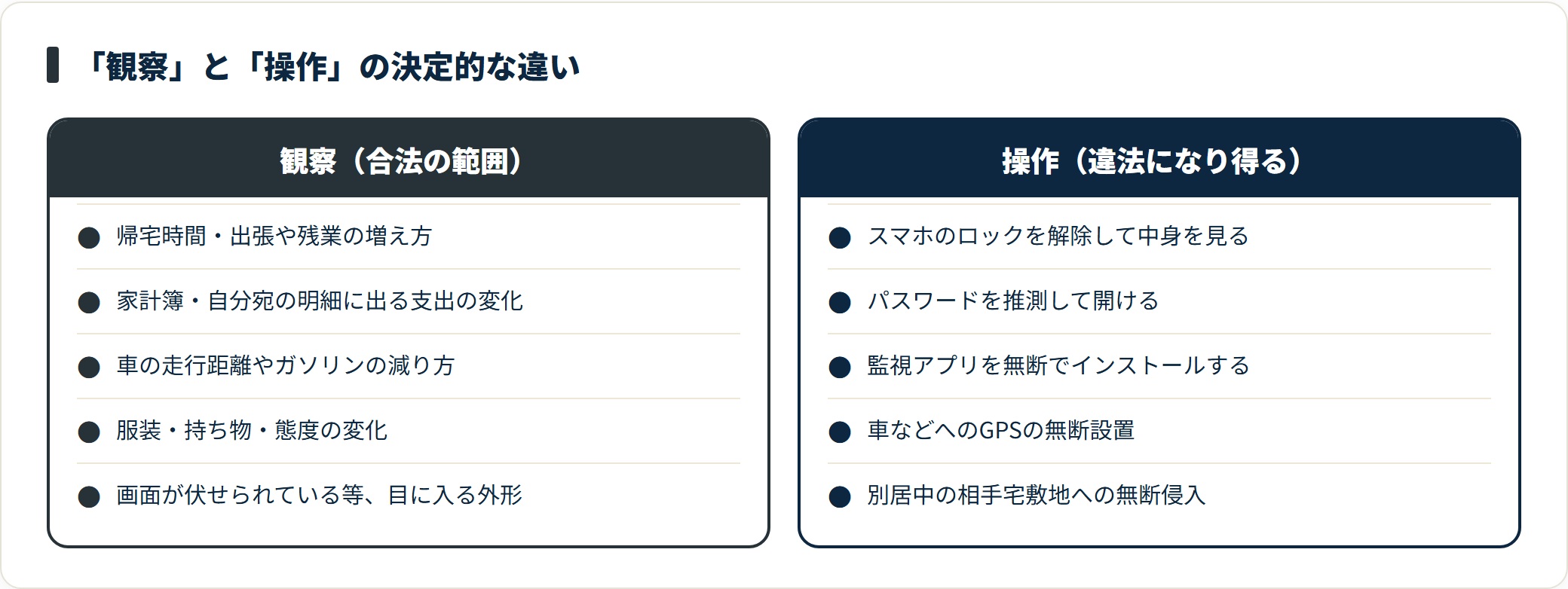 正当にアクセスできる情報の観察は合法だが、スマホのロック解除など操作に踏み込むと違法になりうる