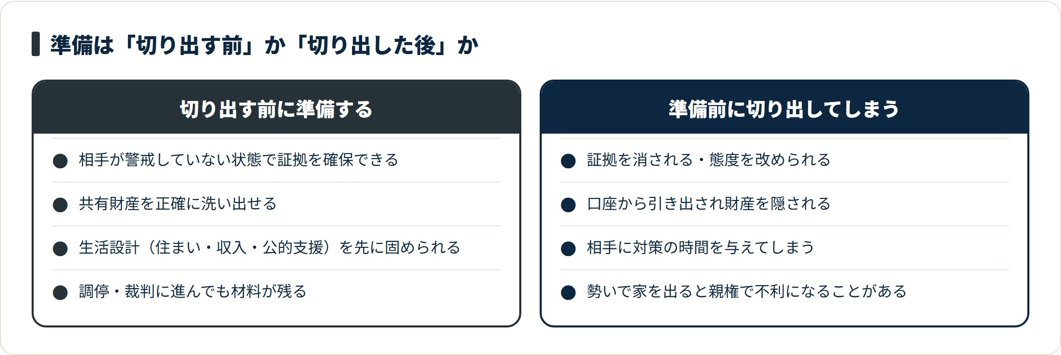 証拠と財産の把握を切り出す前に済ませれば有利だが、切り出した後は証拠隠しや財産隠しが起きやすい