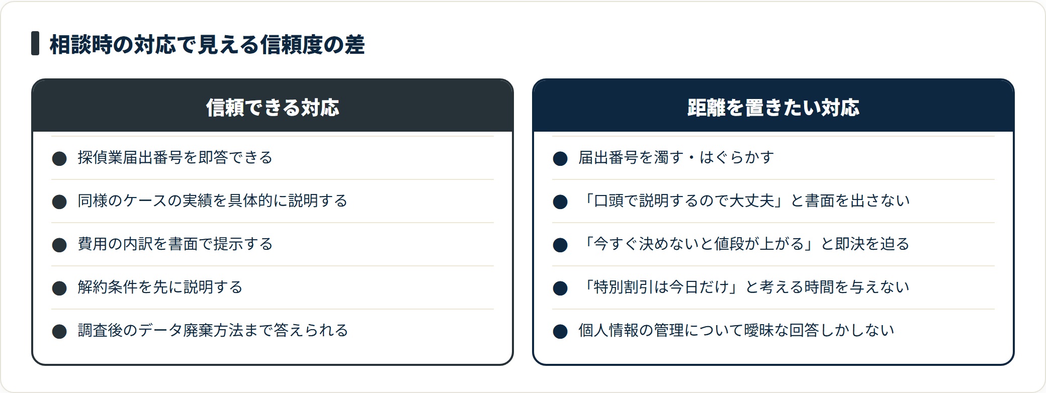 届出番号を即答し書面で説明する業者は信頼でき、番号を濁し即決を迫る業者は避けるべき