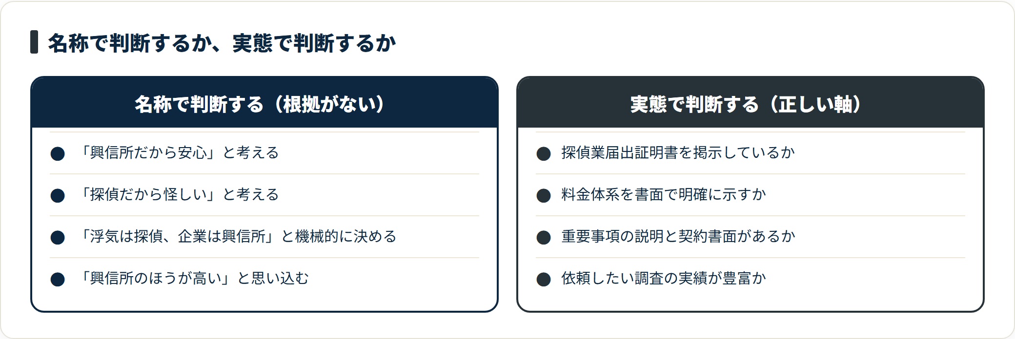 探偵と興信所は名称に信頼度の差はなく、届出番号や料金体系や契約書面という実態で判断する