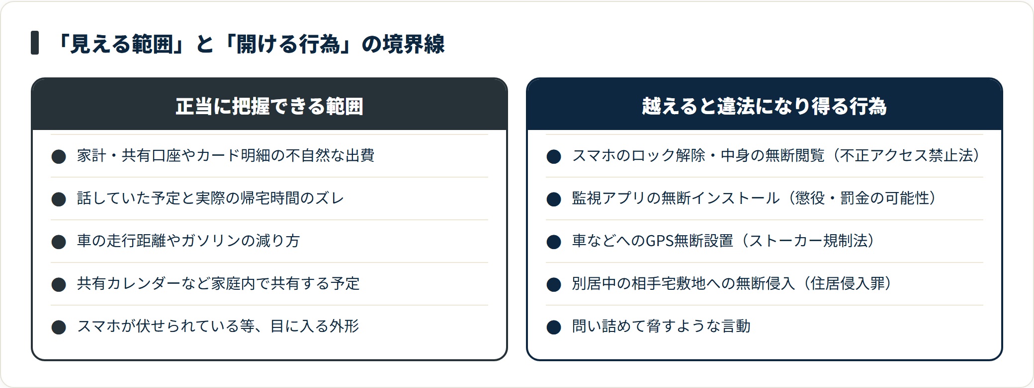 家計や共有の予定から把握するのは合法だが、スマホのロック解除やGPS無断設置は刑事罰の対象になりうる